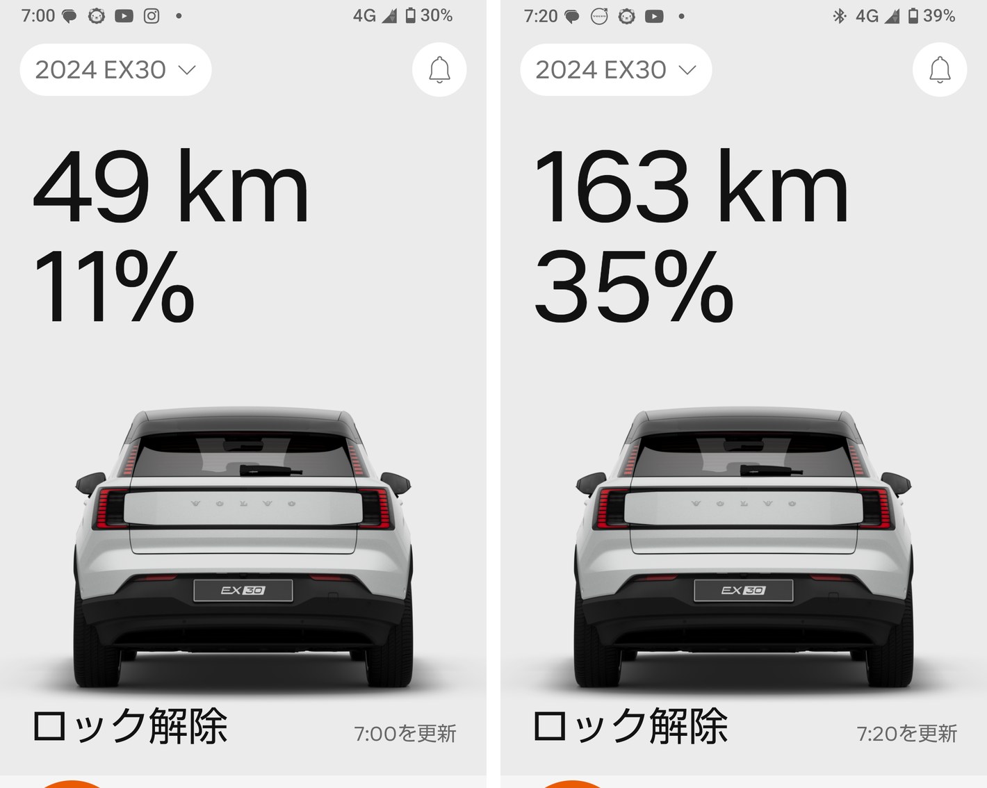 充電前後のスマホアプリの画面。左が7:00で11%・49km、右が7:20で35%・163km